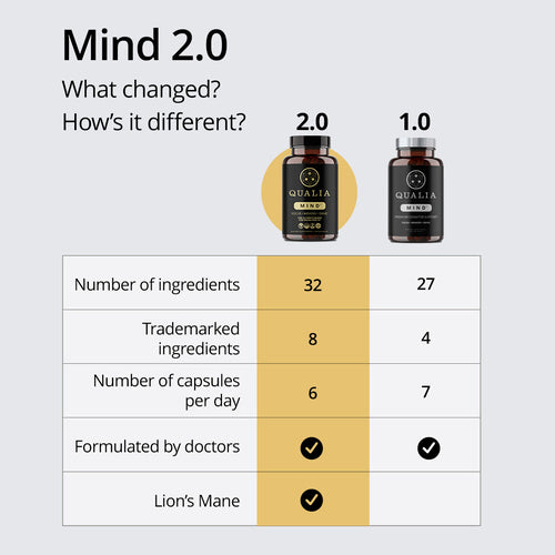 Mind 2.0