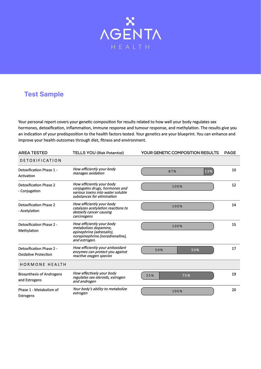 METHYLATION BLUEPRINT DNA KIT