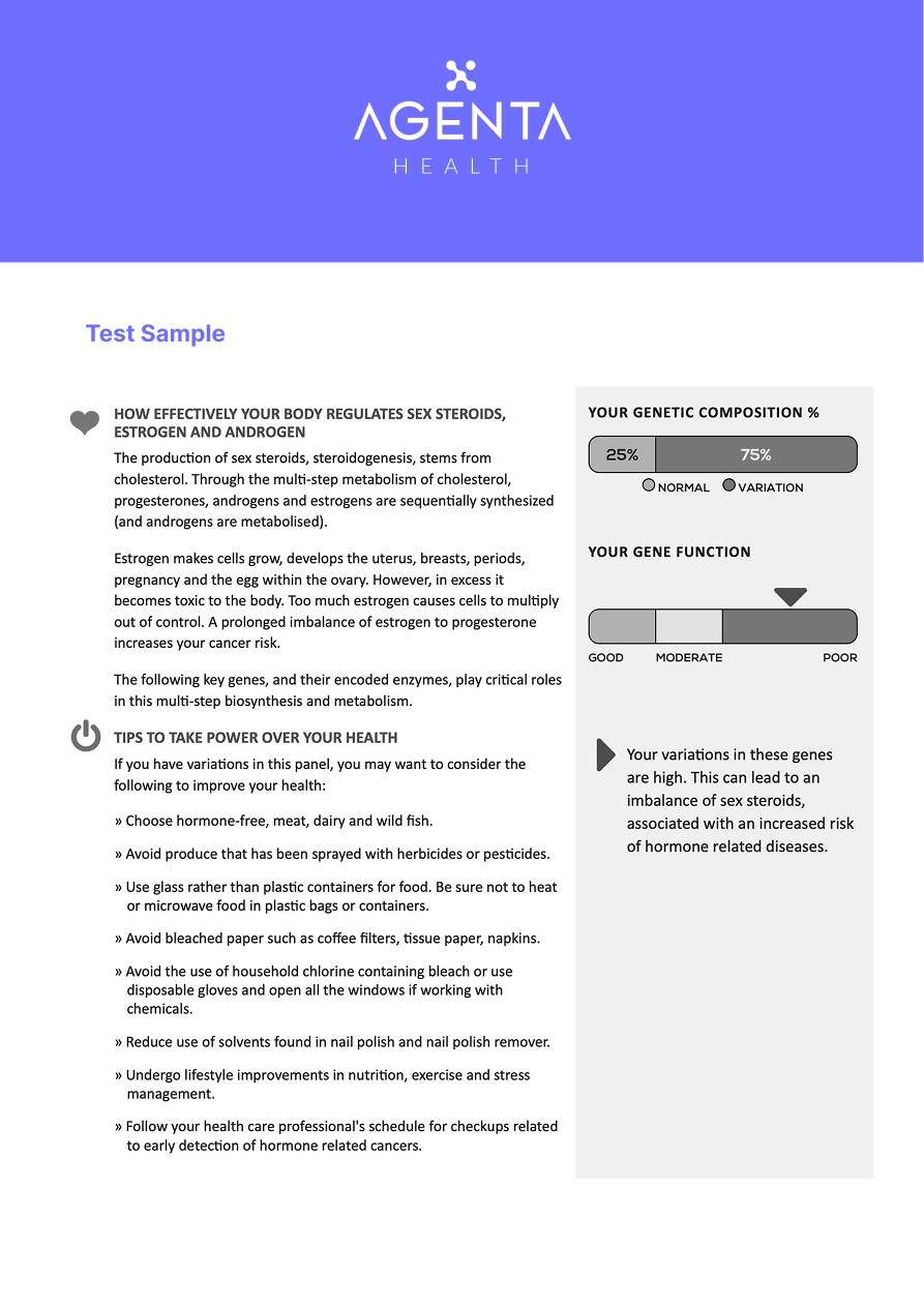 METHYLATION BLUEPRINT DNA KIT