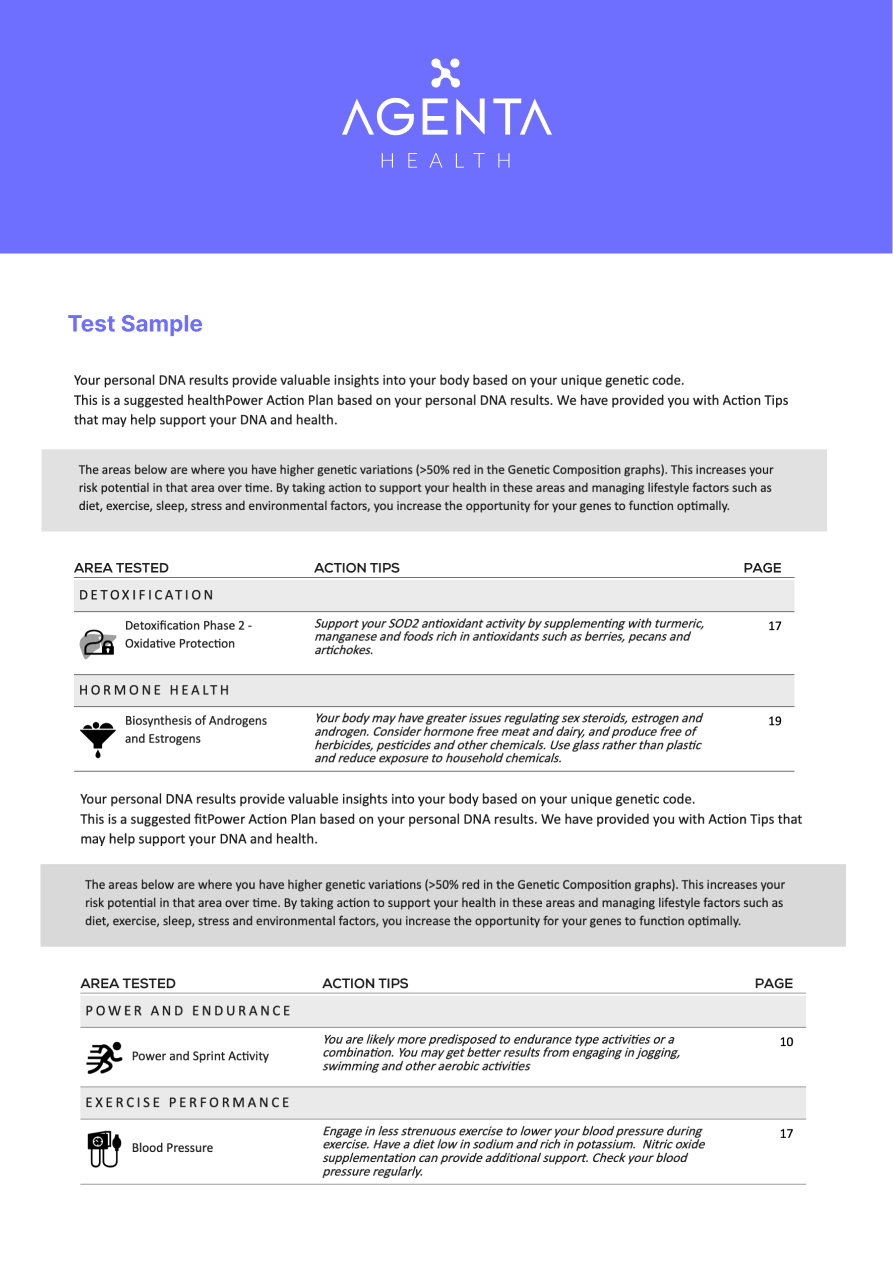 METHYLATION BLUEPRINT DNA KIT
